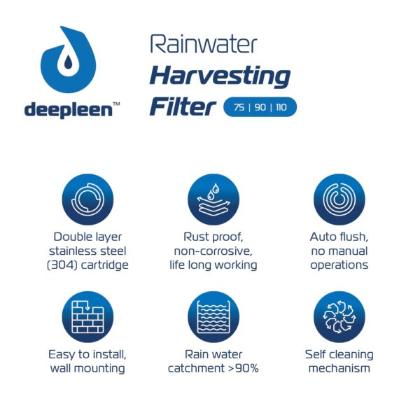 Deepleen RWH Basic (Semi-Auto Flush Upto 1000 Sqft with 75mm)