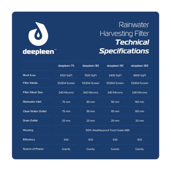 Deepleen RWH Basic (Semi-Auto Flush Upto 1000 Sqft with 75mm)