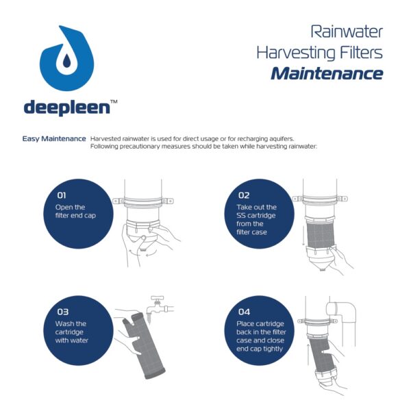 Deepleen RWH Basic (Semi-Auto Flush Upto 1000 Sqft with 75mm)